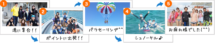 水納島シュノーケルツアースケジュール